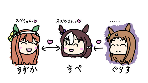 うまだっちすきだっち相関図 はらめんぽ さんのイラスト ニコニコ静画 イラスト