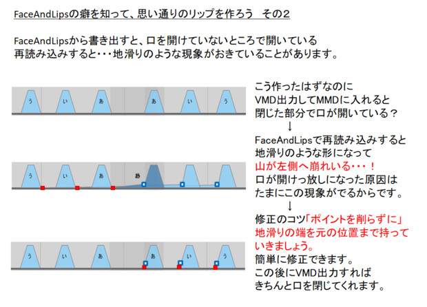 Faceandlipsの癖を知って思い通りのリップを作ろう その２ ノン さんのイラスト ニコニコ静画 イラスト