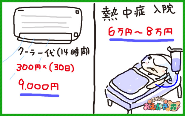 エアコンの電気代と 熱中症の入院費 Hいかむす丸 さんのイラスト ニコニコ静画 イラスト