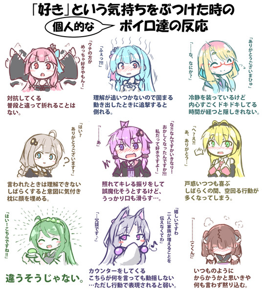 好き という気持ちをぶつけた時の個人的なボイロ達 Ry 旅歌 さんのイラスト ニコニコ静画 イラスト