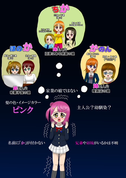 歴代主人公の中で違いが多すぎて色々揶揄される可哀想な歩夢