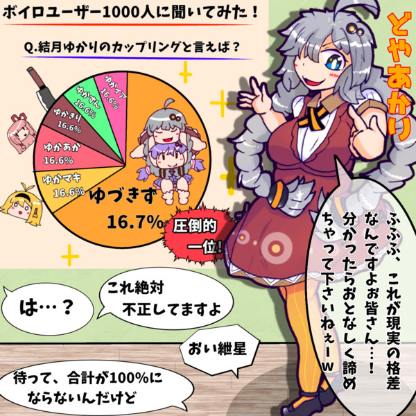 勝利宣言するあかりちゃん H2o さんのイラスト ニコニコ静画 イラスト