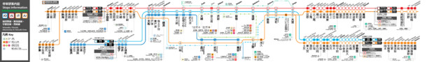 (差分)東海道線・宇都宮線・高崎線の路線図