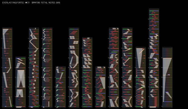[デレステ譜面]EVERLASTING(FORTE)