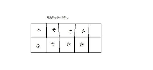 意識があるひらがな