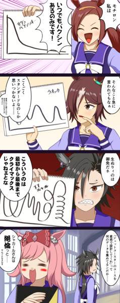 ウマ娘漫画「それいけ！　ココロデジー」