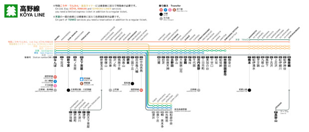 南海高野線・泉北高速鉄道の路線図