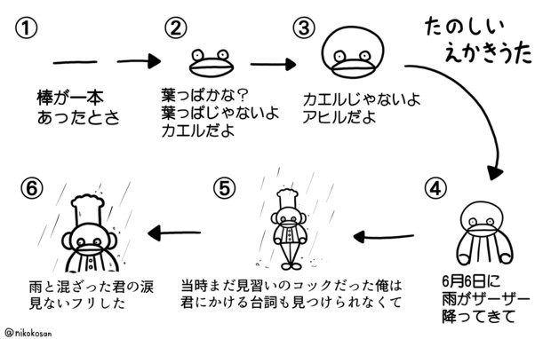 楽しい絵描き歌 255 さんのイラスト ニコニコ静画 イラスト