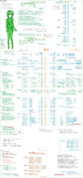 （資料）弾頭重量・初速 +β3.16