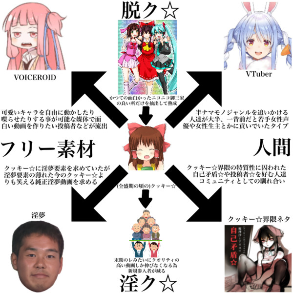 クッキー 視聴者が分割される経緯 カミーユ さんのイラスト ニコニコ静画 イラスト