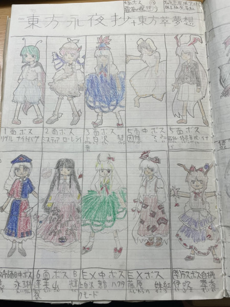 20年前に、小学生だった妹が書いた絵 20年前に、小学生だった妹が書いた絵