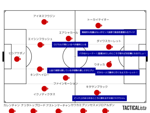 ウマ娘にサッカーをやらせてみる２ アルバン ルグラン さんのイラスト ニコニコ静画 イラスト