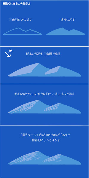 描き方 遠くの山 背景 つけめん さんのイラスト ニコニコ静画 イラスト