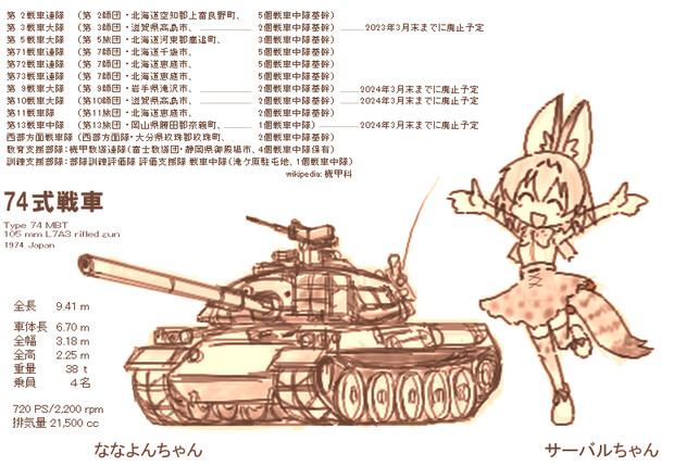 105mm．