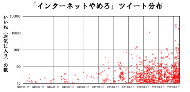 インターネットやめろとは インターネットヤメロとは 単語記事 ニコニコ大百科