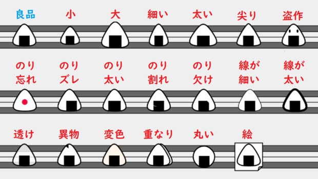 おにぎり検査体制　不良品例