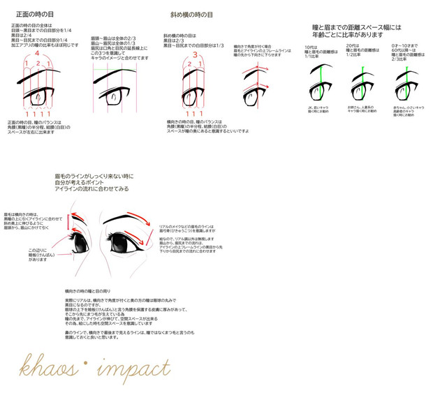 瞳と眉毛の描き方の講座 Khaos Impact さんのイラスト ニコニコ静画 イラスト