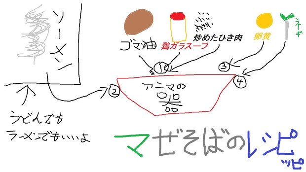 簡単まぜそばの作り方 マテリアル仲宗根 さんのイラスト ニコニコ静画 イラスト