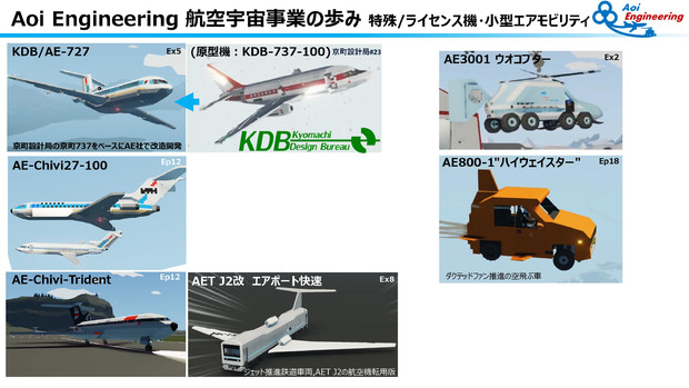 Aoi Engineering支援絵～AE航空宇宙事業の歩み 特殊・ライセンス機