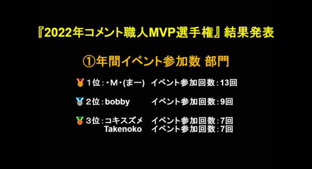 『2022年コメント職人MVP選手権』①年間イベント参加数部門結果