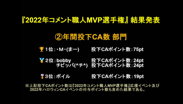 『2022年コメント職人MVP選手権』②年間投下CA数部門結果