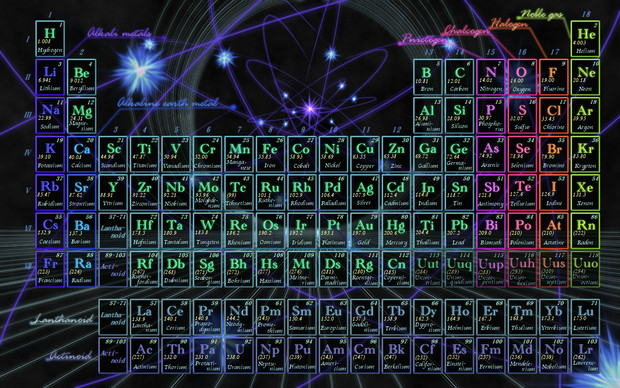 周期表 にとろん 常磐 さんのイラスト ニコニコ静画 イラスト
