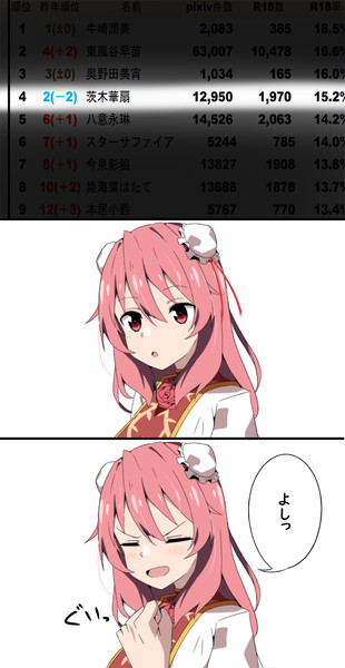 R18絵ランキングの順位が下がり喜ぶ華扇ちゃん