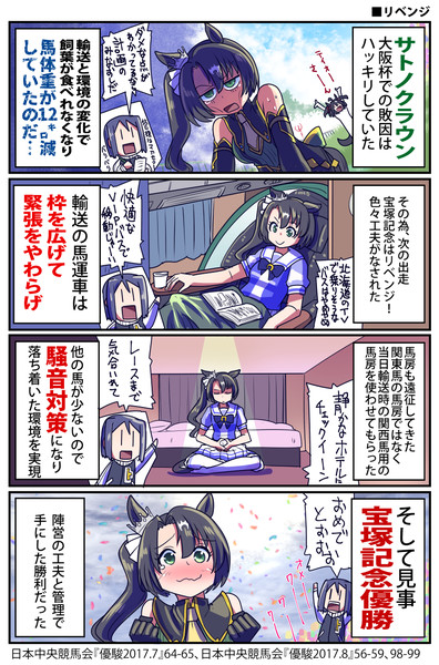 【ウマ娘】管理と工夫【サトノクラウン】