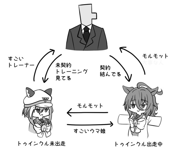 相関図 / りくきゅー さんのイラスト ニコニコ静画 (イラスト)