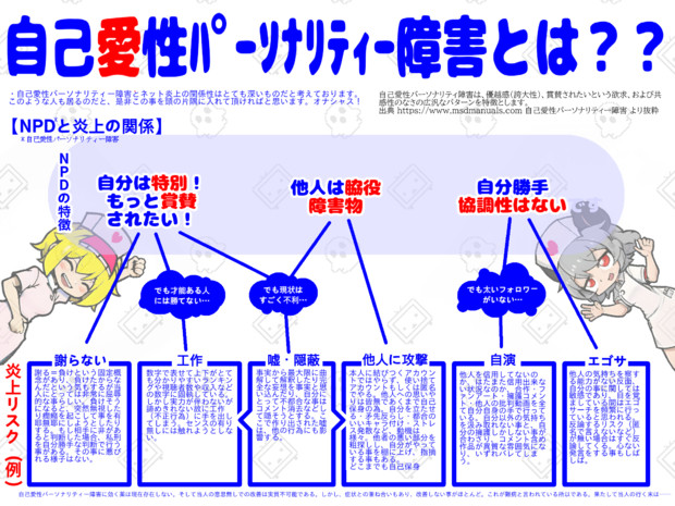 保毛と見る炎上に至る難病