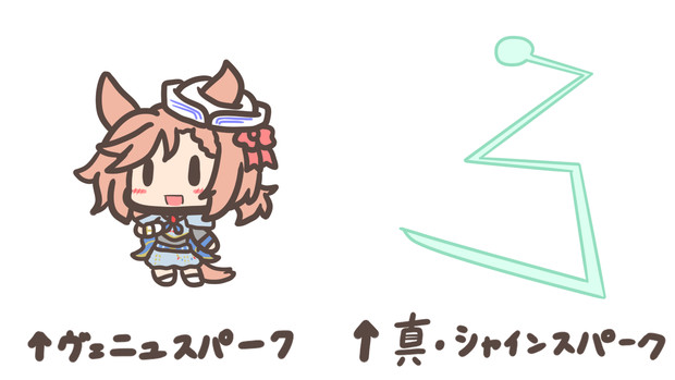 色々なスパーク