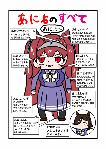 あによのすべて