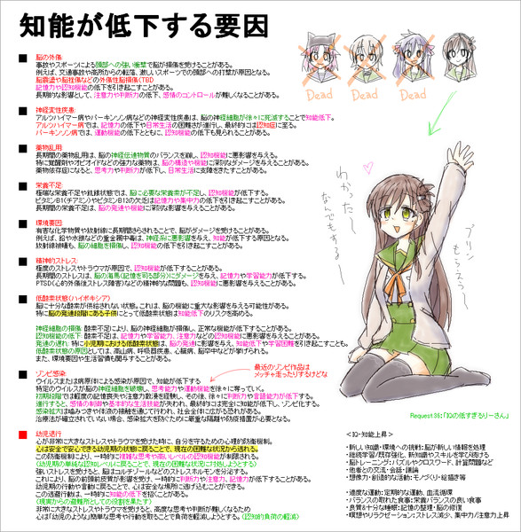 知能低下
