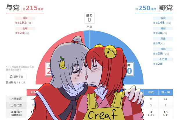 選挙が終わればノーサイド♡