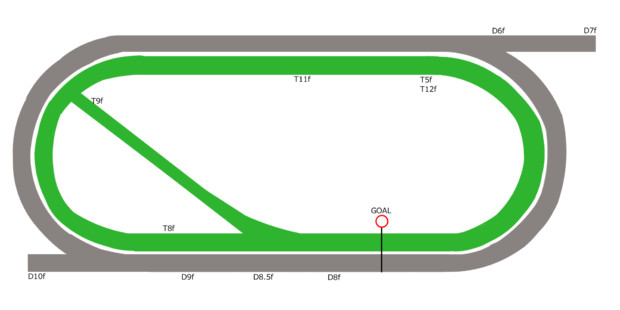 デルマー競馬場