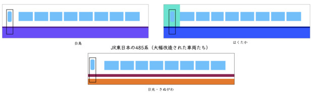 JR東日本の485系（大幅改造された車両たち）