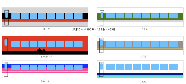 JR東日本の183系189系485系
