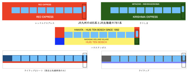 JR九州の485系とJR北海道の781系