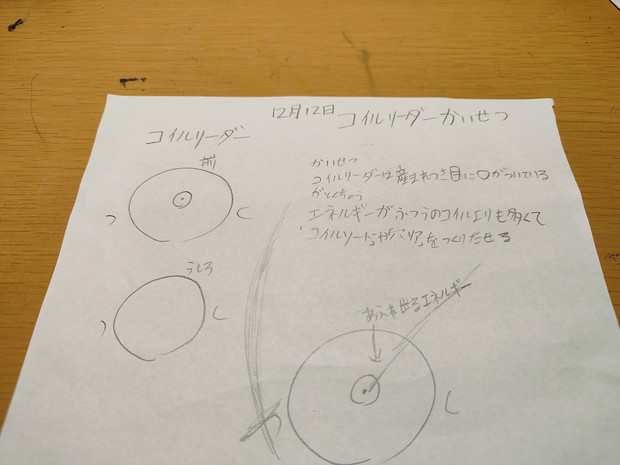 コイルリーダー