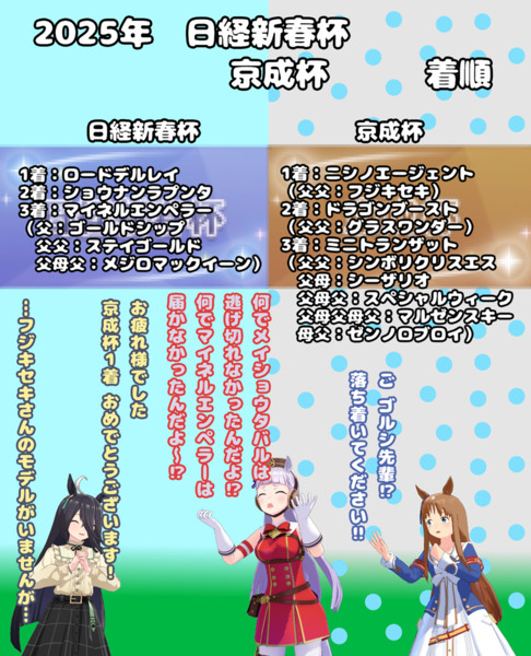 まんはったんかふぇ の ぶれいくたいむ １９２はいめ【2025年 日経新春杯と京成杯】
