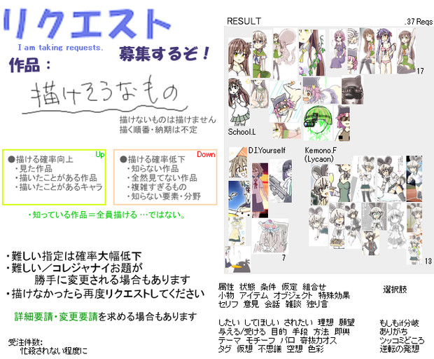 Request