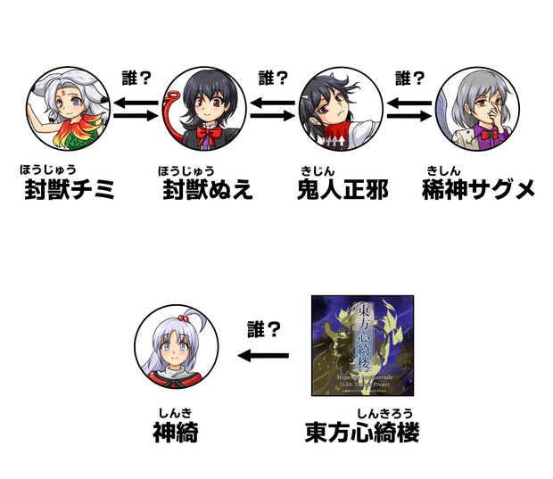 相関図