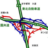 久喜白岡JCT