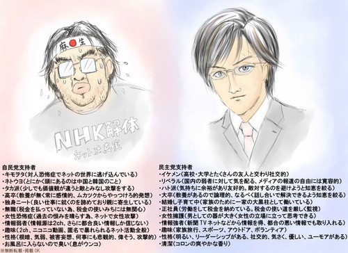 ネトウヨと一般人 777 さんのイラスト ニコニコ静画 イラスト