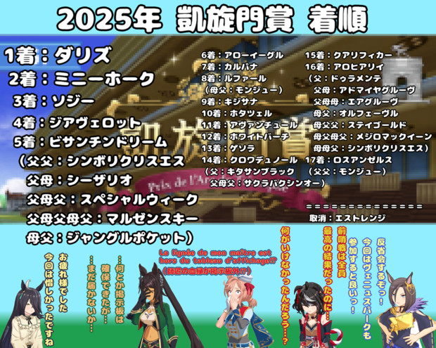 まんはったんかふぇ の ぶれいくたいむ ２６３はいめ【2025年 凱旋門賞】