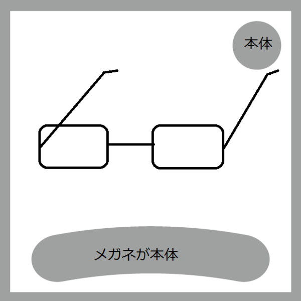メガネが本体 はんぷく さんのイラスト ニコニコ静画 イラスト