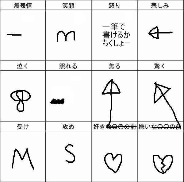 表情練習一筆書き？