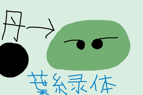 葉緑体 超賢者ゆたか アキラ さんのイラスト ニコニコ静画 イラスト