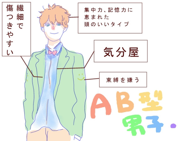 Ab型男子 ニコニコ静画 イラスト