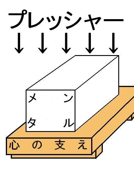 豆腐メンタル 改造版 あたりめ さんのイラスト ニコニコ静画 イラスト